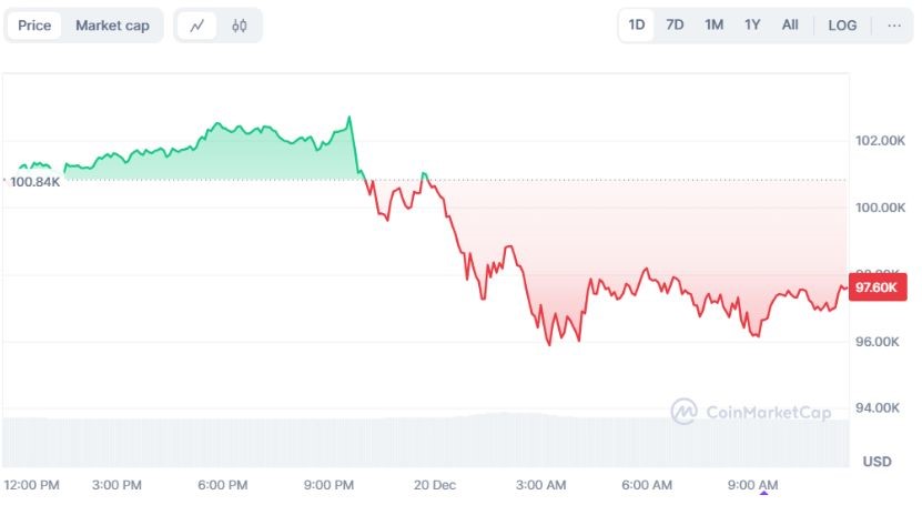 gi&aacute; bitcoin h&ocirc;m nay